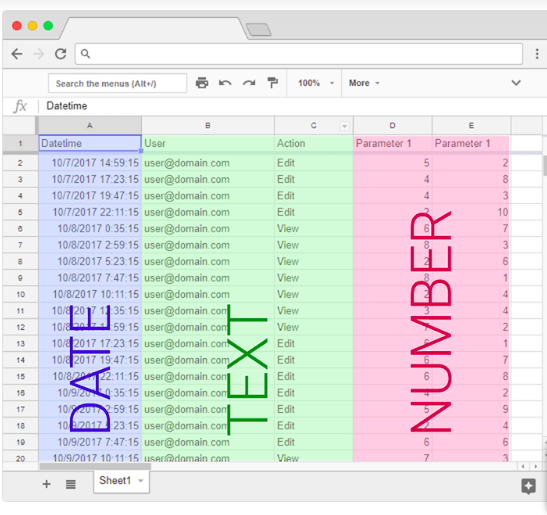 Python Web Scraping Part 6 Using Google Sheets Api