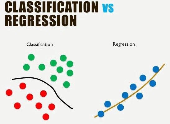 Classification vs Regression in Machine Learning | by Jamie Kennedy ...