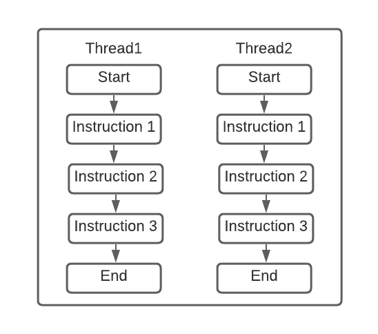 Python Multi-Threading and the Office | by Ankush Kumar Singh | The ...