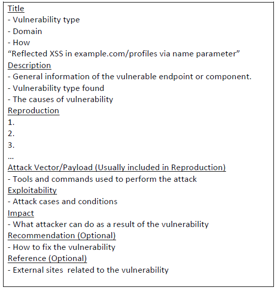 how to write a bug bounty report 7 terms should be in mind while writing by naveenroy medium research
