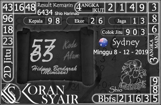 Prediksi Syair Jitu Sydney Minggu 8 12 2019 By Amanda Dalia Medium