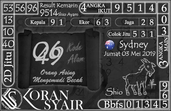 Prediksi Gambar Syair Jitu Sydney Jumat 03 05 2019 By Amanda Dalia Medium