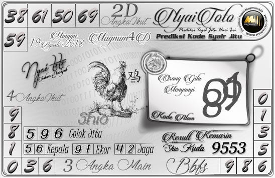 36 Syair magnum hari ini