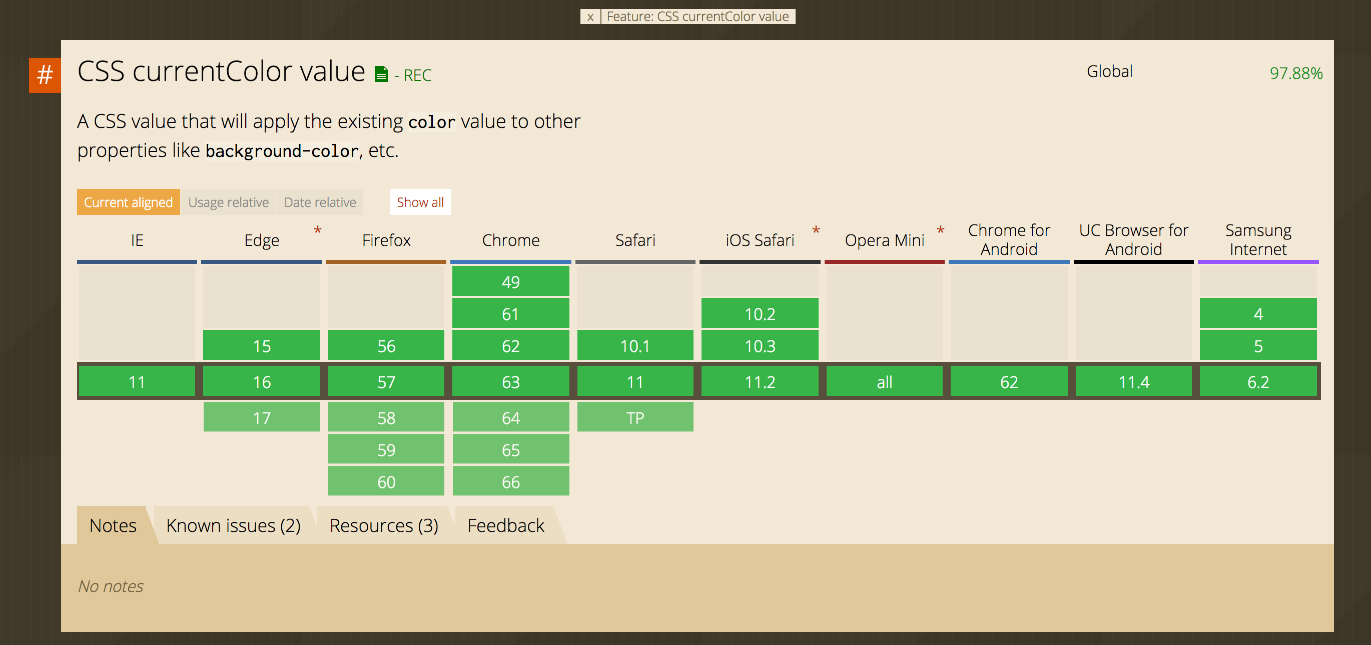 Keeping Current With Css Currentcolor By Thomas Barrasso Medium