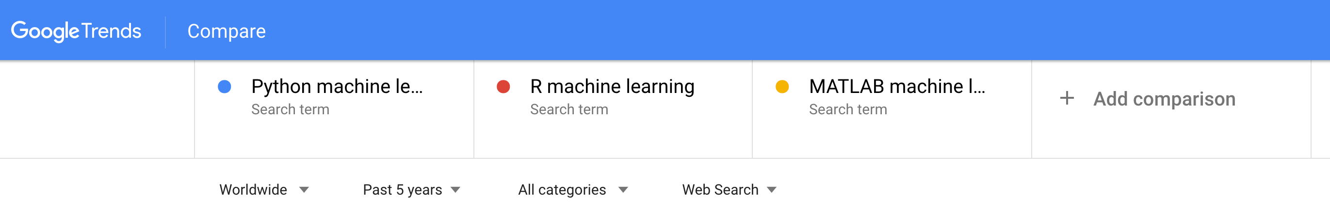 Comprehensive Python Cheat Sheet for Beginners | by Rishi Sidhu | The ...