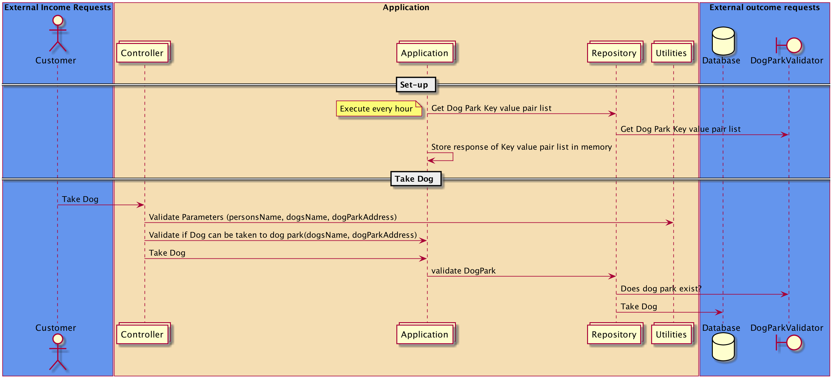 Abstraction in software engineering — Application | by Tiago Bevilaqua ...
