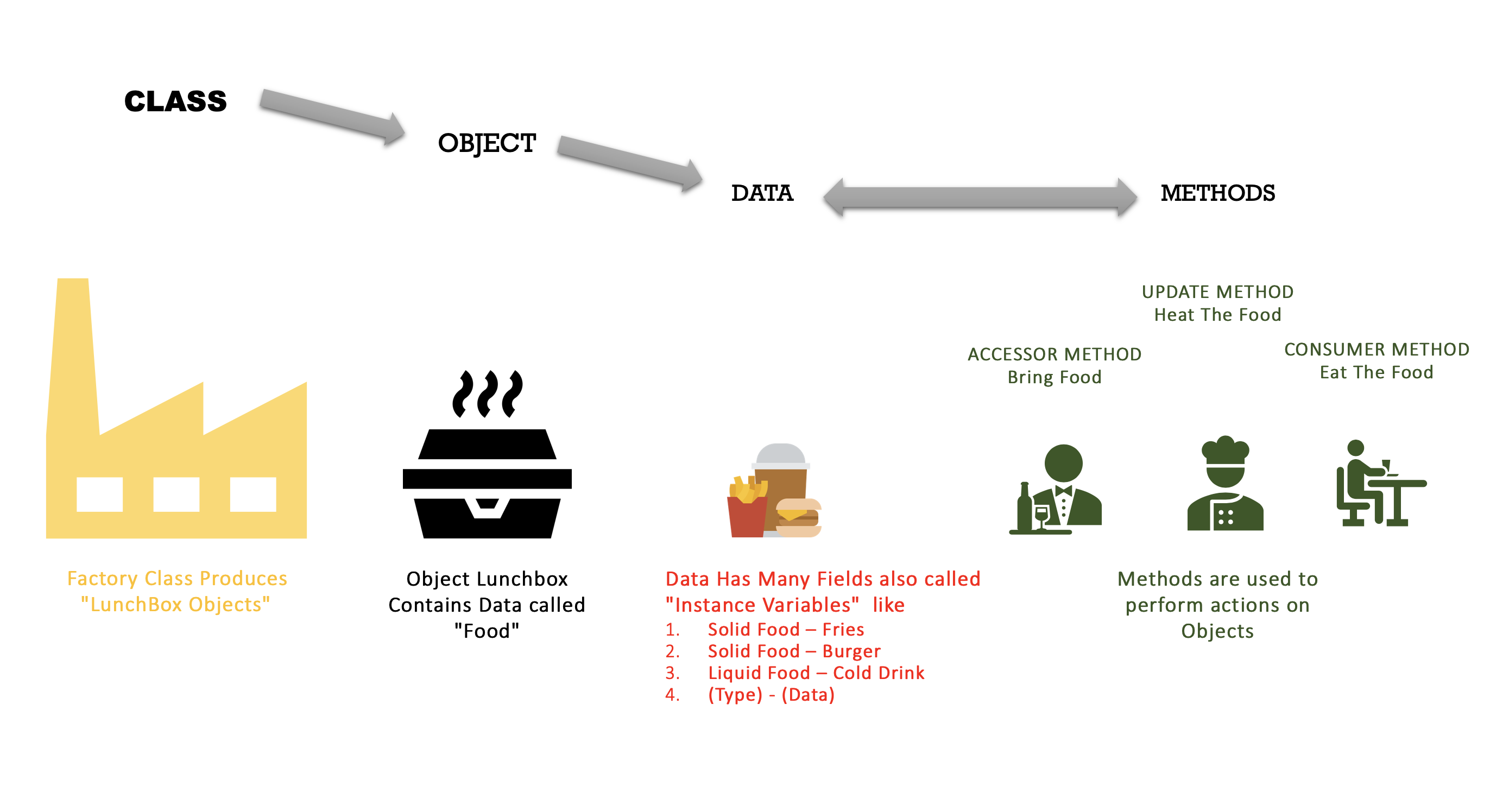 Understanding Oop With Java By T Budd Understanding Oop With Java By T Budd