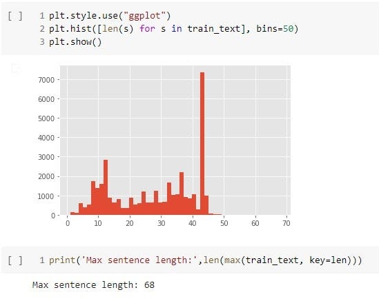 Machine Learning and NLP For Arabic: Part Of Speech Tagging | by Omar ...