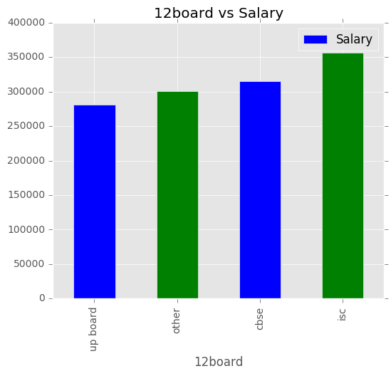 Decoding Indian Markets Salaries Mayank Satnalika Medium