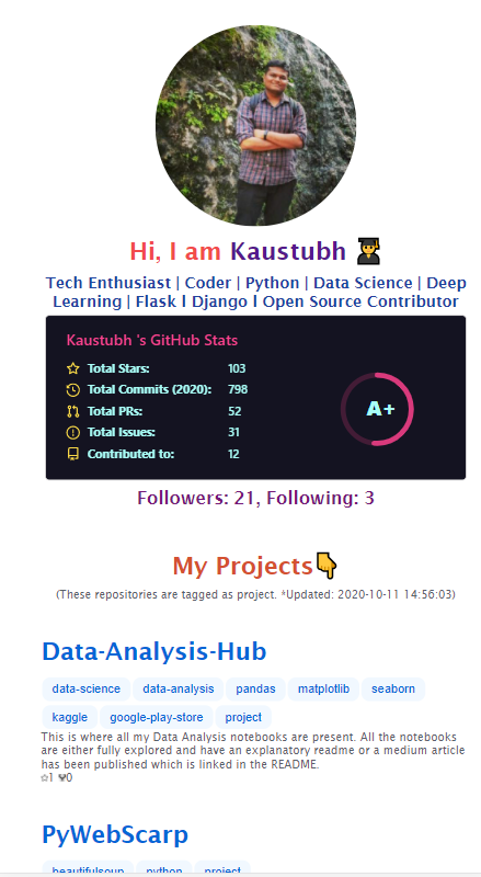 Dockerized GitHub Action using Python 1