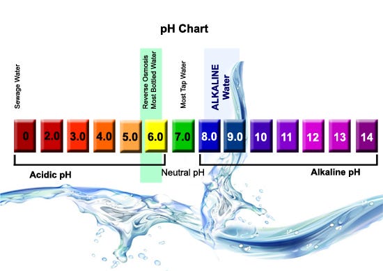 alkaline-water-n-legit-health-food-or-high-priced-hoax-by-interest