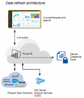 Microsoft Power Bi We Know That All Bi Projects Typically By Mukesh Singh Medium