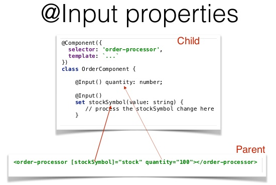 Angular Input Output Properties. Since the Angular Framework is built on… |  by Karthik Karnan | Medium