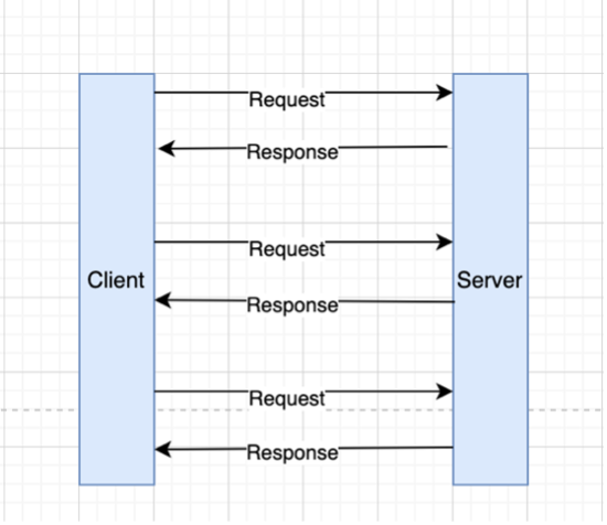 Client Server Interactions. Visit systemdesign.us for System Design ...