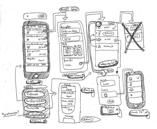 How To Turn Your App Idea Into A Prototype Do It Yourself By Kyle Whittington Bad Dinosaur Medium