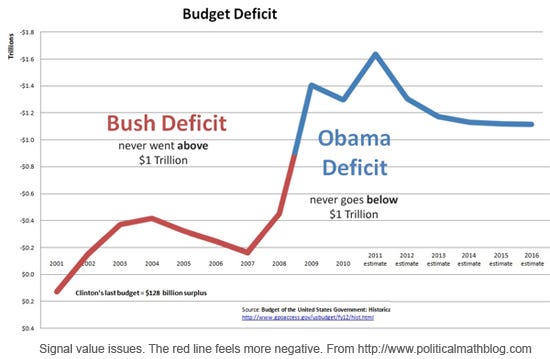 Be Mindful Of Biases In Data Storytelling By Valerie Ogonor Medium