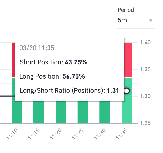 binance short long ratio
