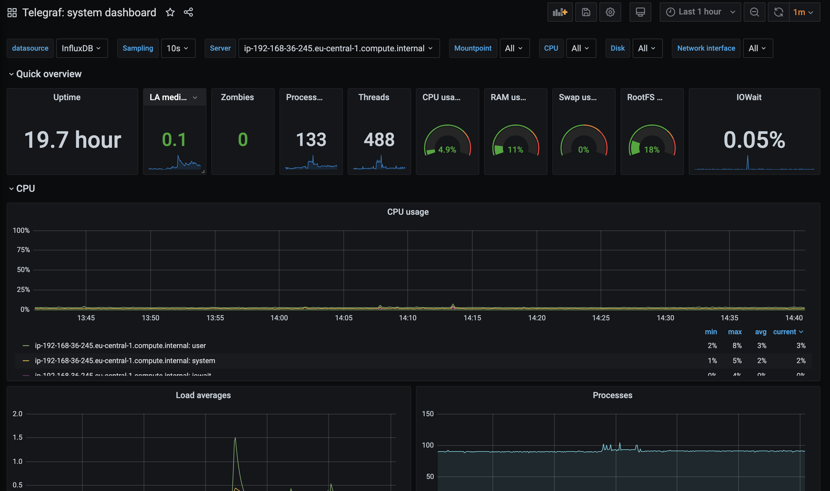 Monitor Your Infrastructure With InfluxDB and Grafana on Kubernetes