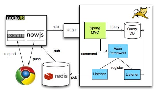 The Ultimate Guide To Java vs. Node.js: An epic battle for developer ...