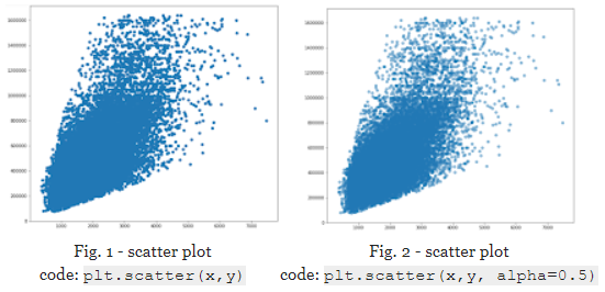 Visualizing Data with Hexbins in Python | by Matthew E. Parker | Medium