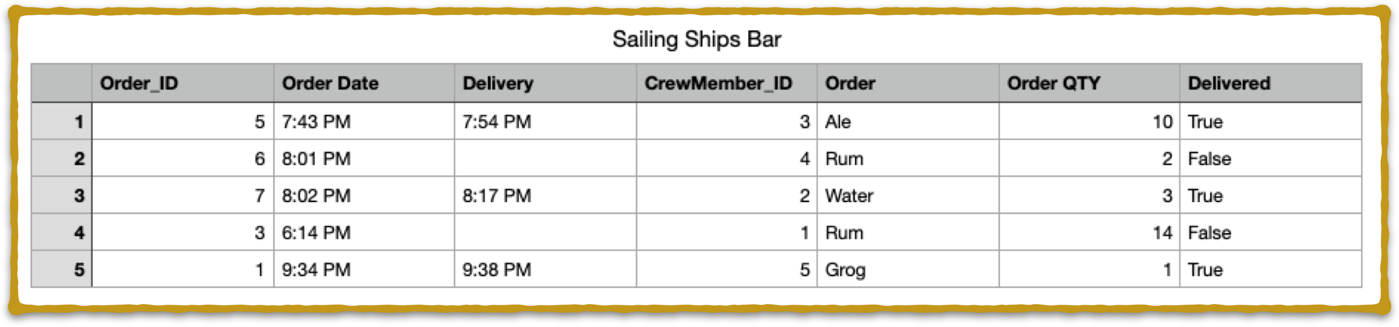 What is a relational Database? SQL Explained | Next Level Source Code