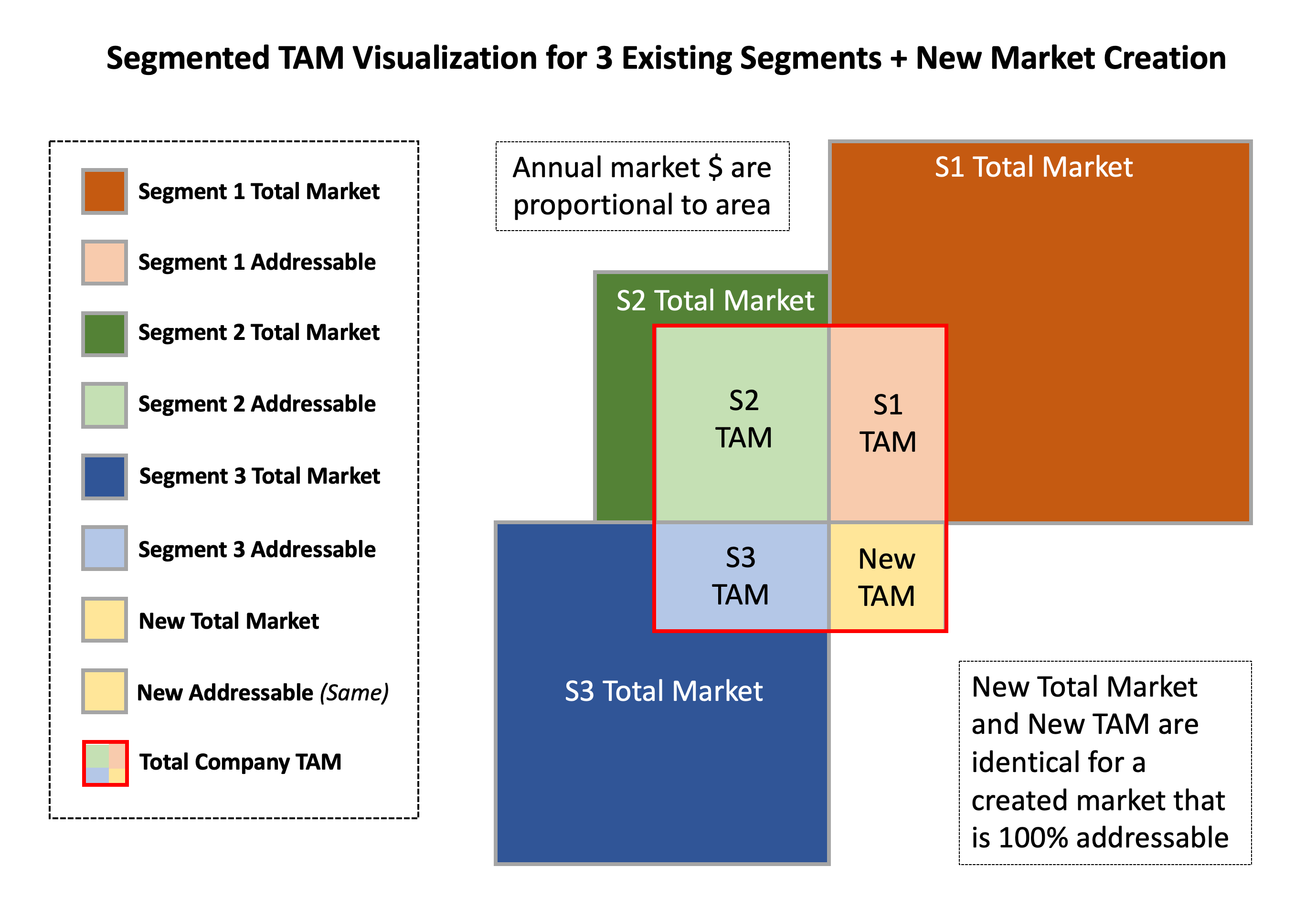 Building A Defensible Tam For Startup Funding By Troy Wendt Medium