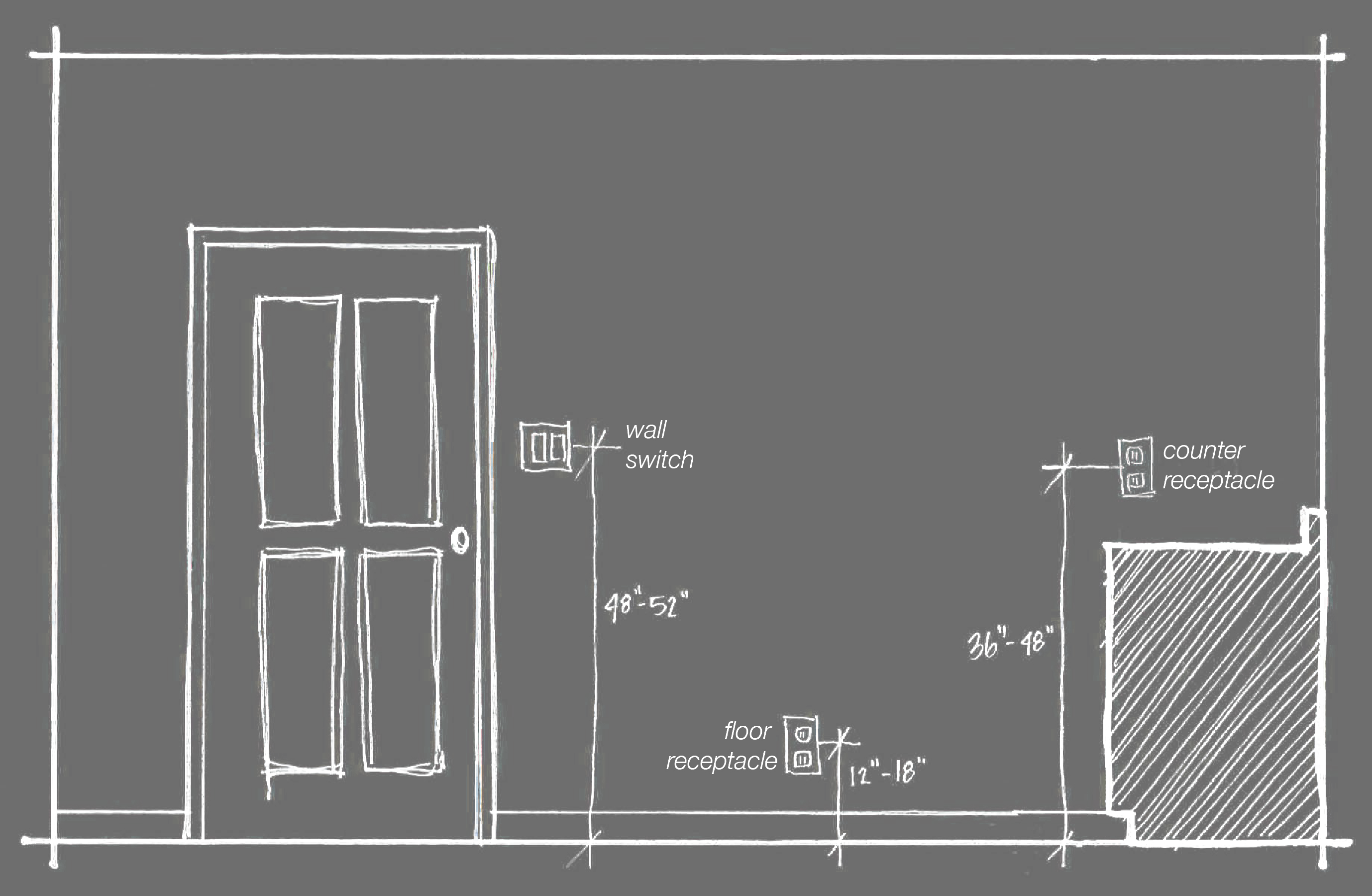 What Is The Required Minimum Height Aff Of A Electrical Wall