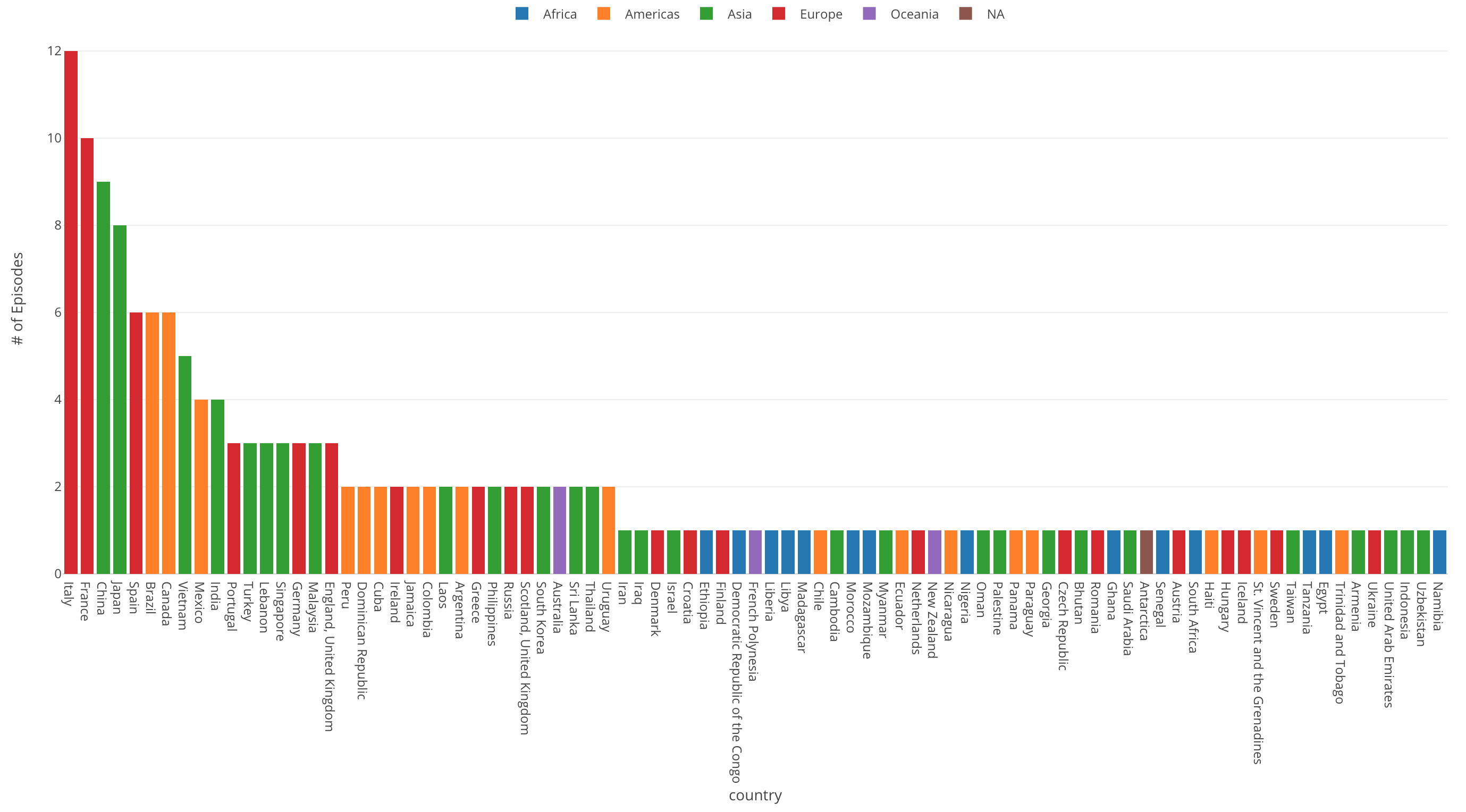 Visualizing Places Anthony Bourdain Visited For His Shows On Map By Kan Nishida Learn Data Science