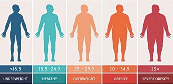 how do i find out my bmi calculator