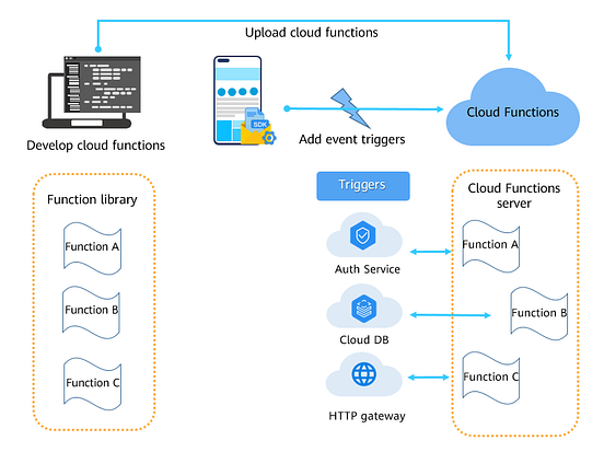 huawei gt functions