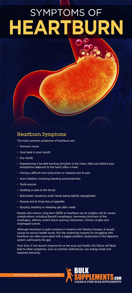 Heartburn Symptoms, Causes & Treatment by James Denlinger Medium