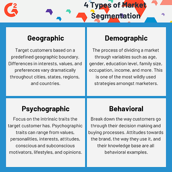 The 4 Main Types of Market Segmentation (+How to Implement It in Your