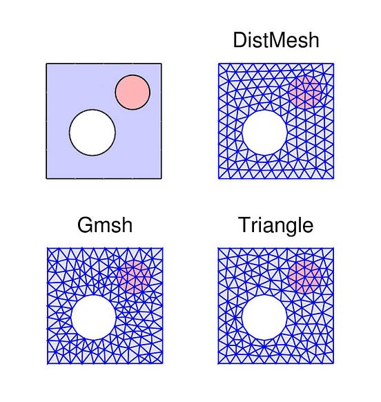 gmsh 3.0.5