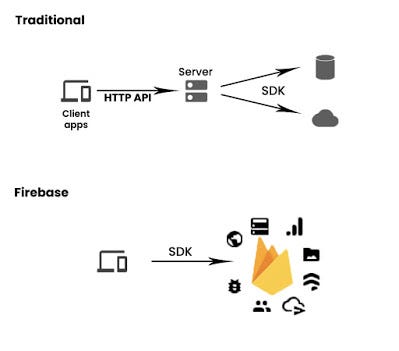 Хранение изображений в firebase