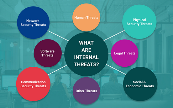 Internal & External Cyber Threats | by Cyril James | Dark Roast ...