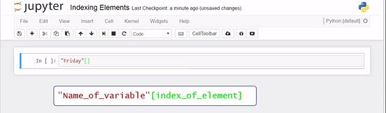 Basic Python Syntax — Introduction to Syntax and Operators | by 365 ...