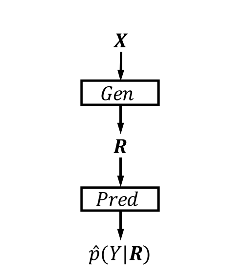 Cooperatives thesis picture