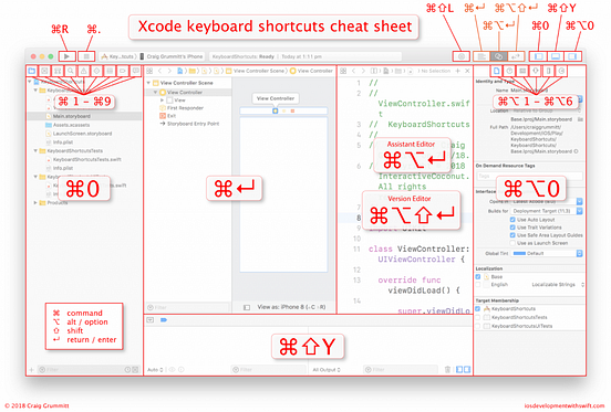 Cheat Sheet Examples For Xcode And Swift Development | By Antoine Van ...