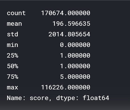 Worksheets For Select Distinct Values From Pandas Dataframe