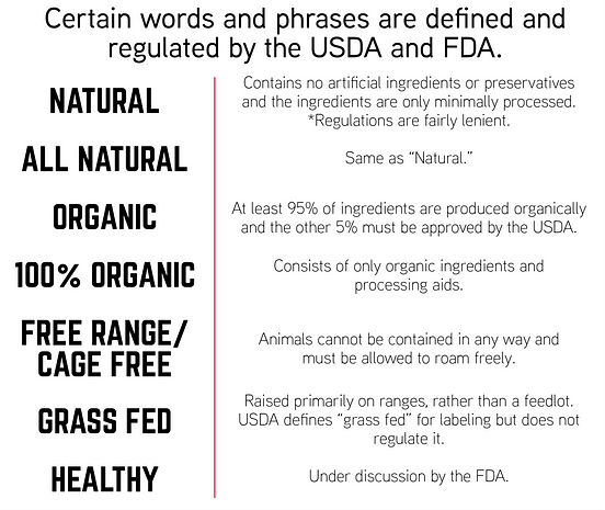 How to Read Nutrition Labels. Never judge a book by its cover - but… | by Kaili Meyer | Avatar ...