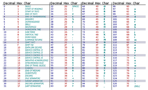 how-i-learned-to-sort-strings-in-python-by-bonial-medium