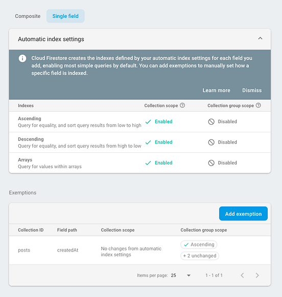 Learn Cloud Firestore CRUD Queries | by Raja Tamil | Medium