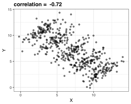 Complete Machine learning RoadMap For Data Science and AI | by Akash ...