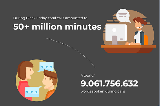 Call Center Studio – Medium