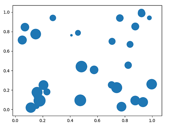 Python bubble chart with labels