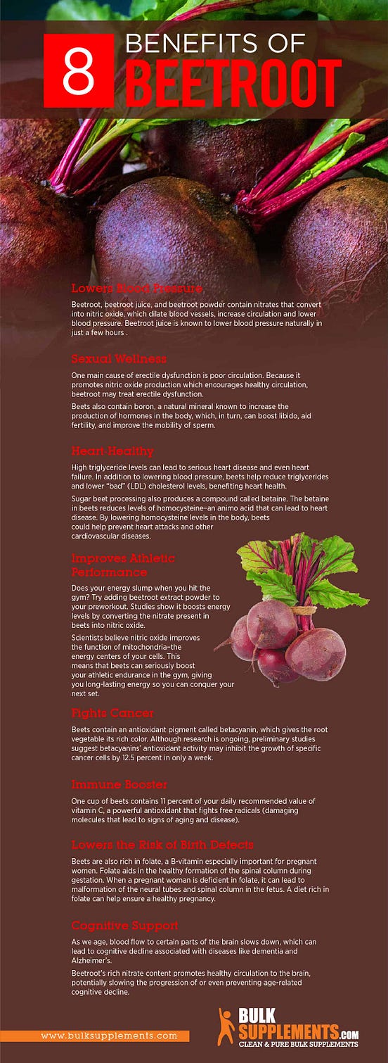 Beetroot Benefits, Side Effects, and Dosage by