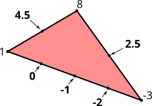attributes-interpolated