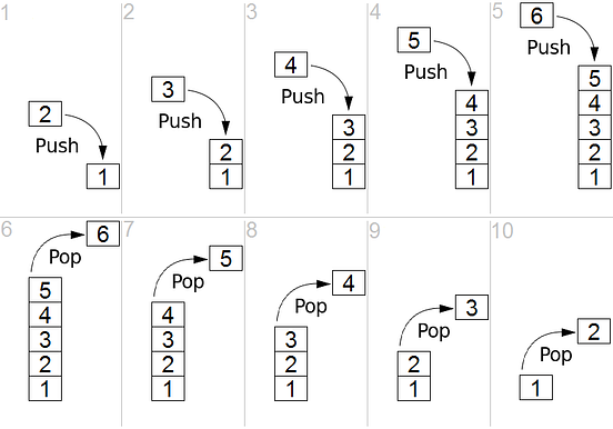 Some data structures in javascript stacks queues linked lists trees and graphs by 