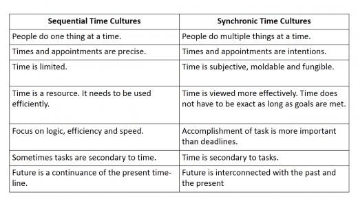 Still life photography: 30 beautiful examples How Different Cultures Experience Time and Adhere to Schedules | by J.C
