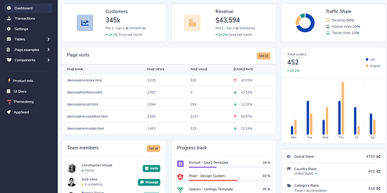 Jinja2 Template — Open-Source and Free | Medium